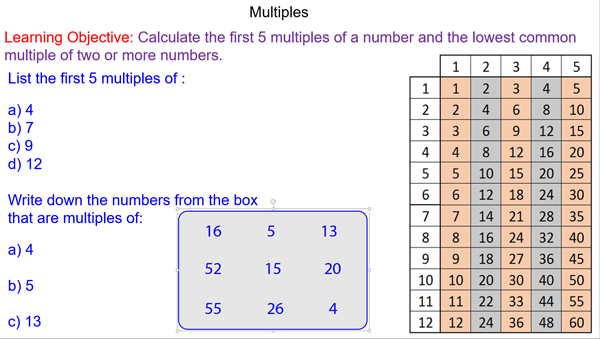  Multiples of A Number Mr Mathematics