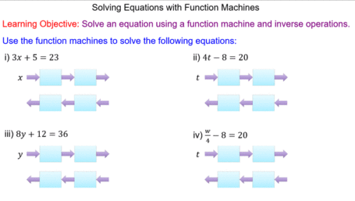 Equations with Function Machines