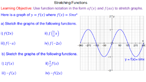 Stretching Functions