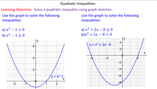  Quadratic Inequalities Mr Mathematics
