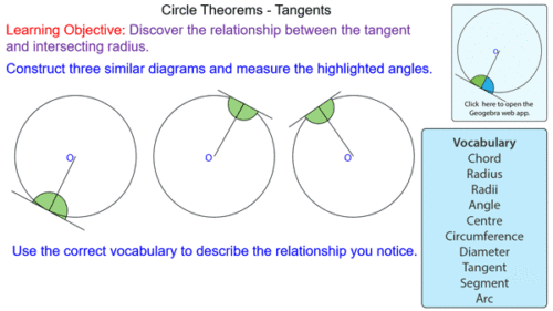 Tangents Circle Theorems