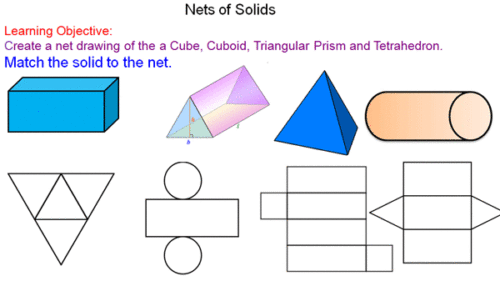 Nets of Solids
