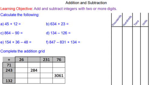 Addition and Subtraction with Integers