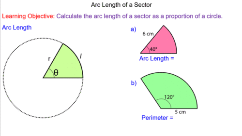 Arc Length of Sectors