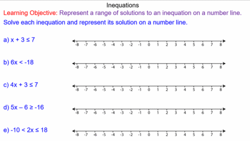 Solving Inequations