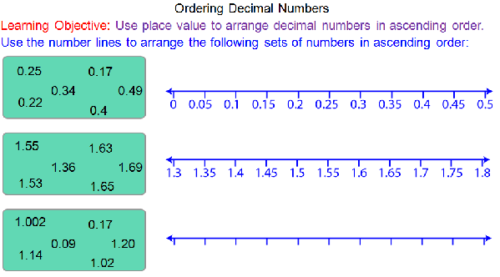 Ordering Decimal Numbers