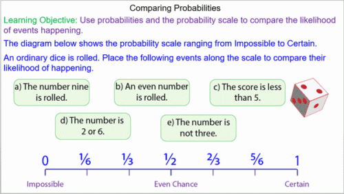 Comparing the Probability of Events