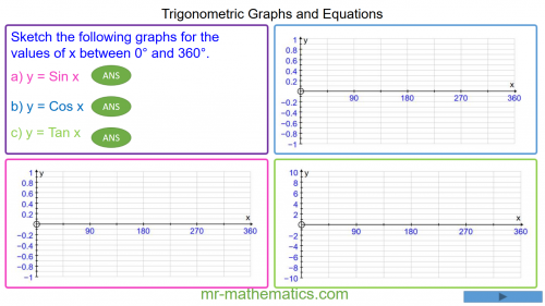 Revising Trigonometric Graphs and Equations