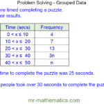 problem solving grouped data