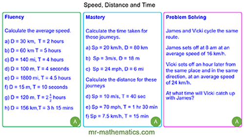 Speed, Distance and Time