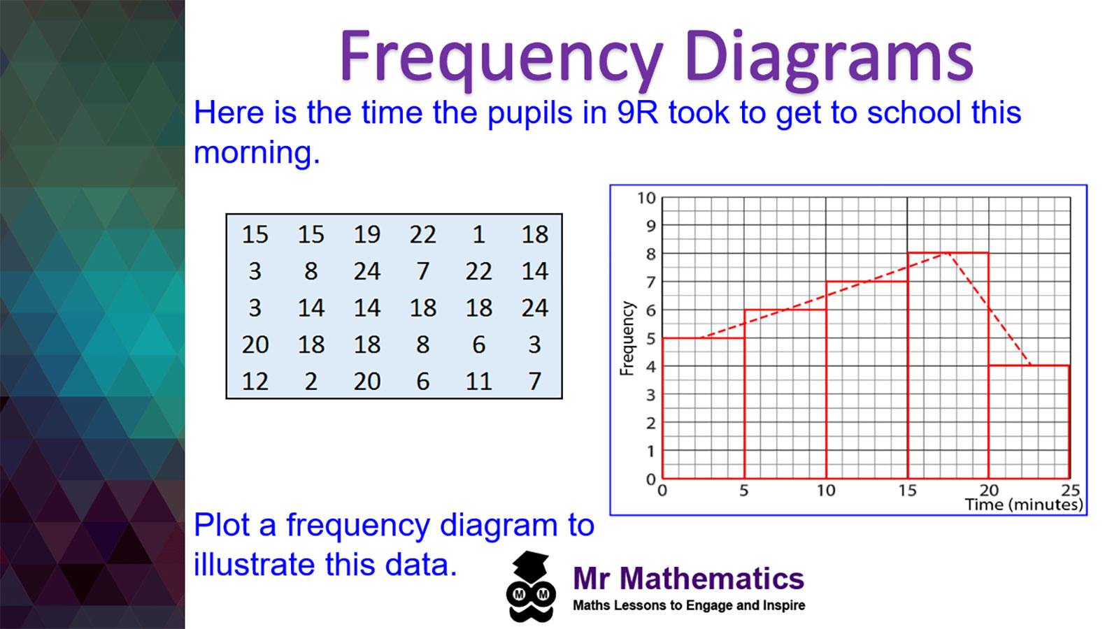 frequency diagram