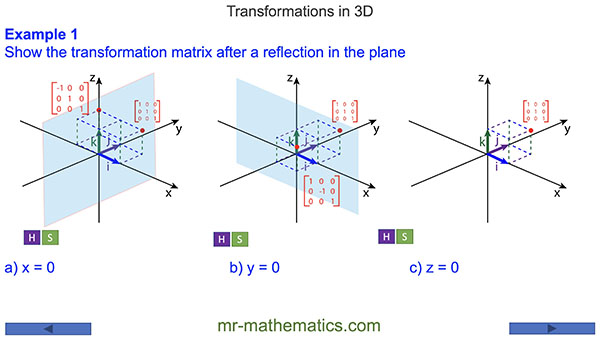 Transformations in 3D