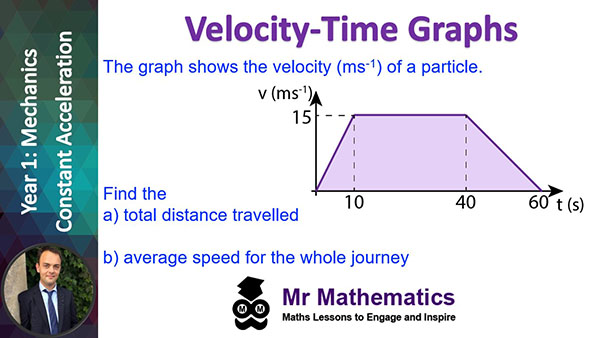 Distance Vs Time Graphs - Mr Mathematics 