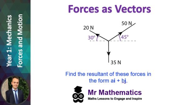 Forces as Vectors