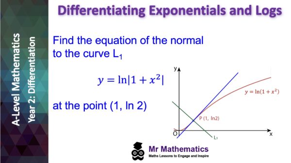 Expenentials Differentiation Archives - Mr-Mathematics.com