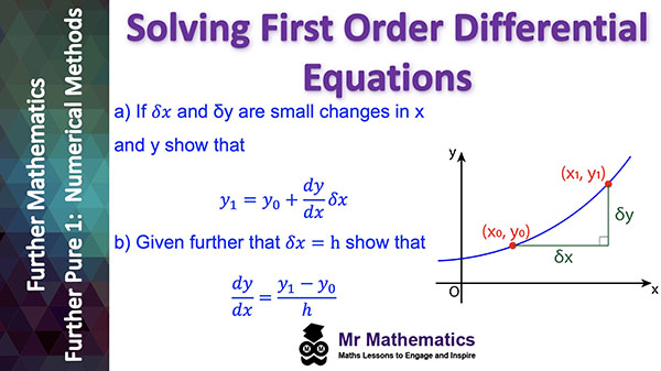 Euler's Method for Solving First Order Differential Equations
