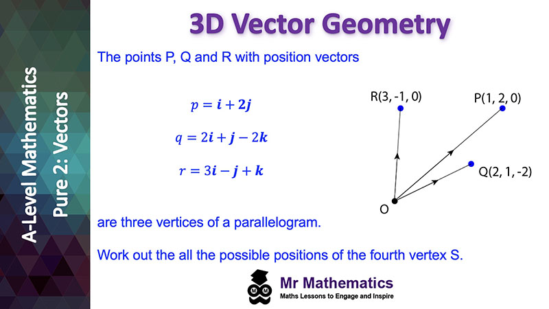 3D Vector Geometry